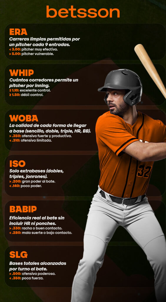 Infografía estadística en la MLB